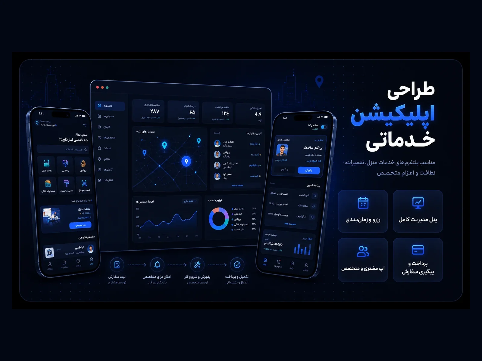 نمونه طراحی پلتفرم خدماتی شبیه آچاره با اپ مشتری، اپ متخصص و داشبورد مدیریت